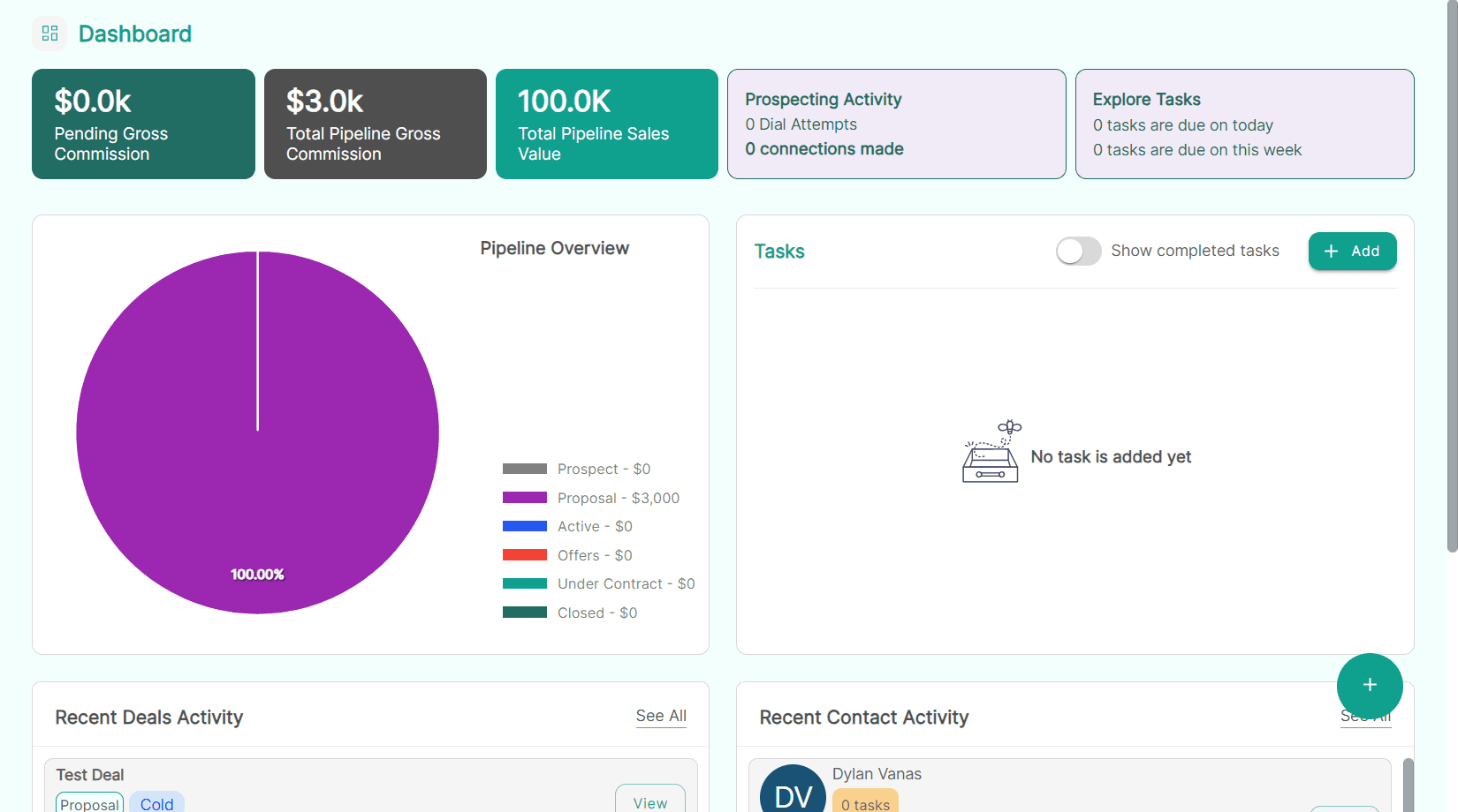 Deal-Focused Dashboard